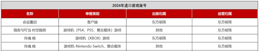 新增15款，2024年61个进口版号背后都是哪些公司？